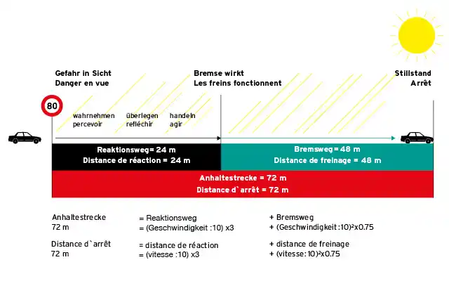 calcolo-della-distanza-di-arresto-su-strada-asciutta